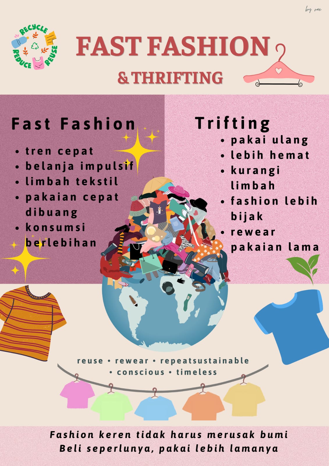 FAST FASHION & THRIFTING